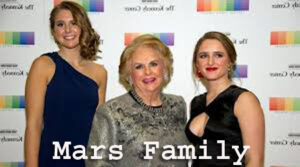 Mars Family - Net Work $150 billion.