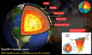 Earth's Core Seems to Mysteriously Wobble Every 8.5 Years. Earth's inner core-Earth's Core