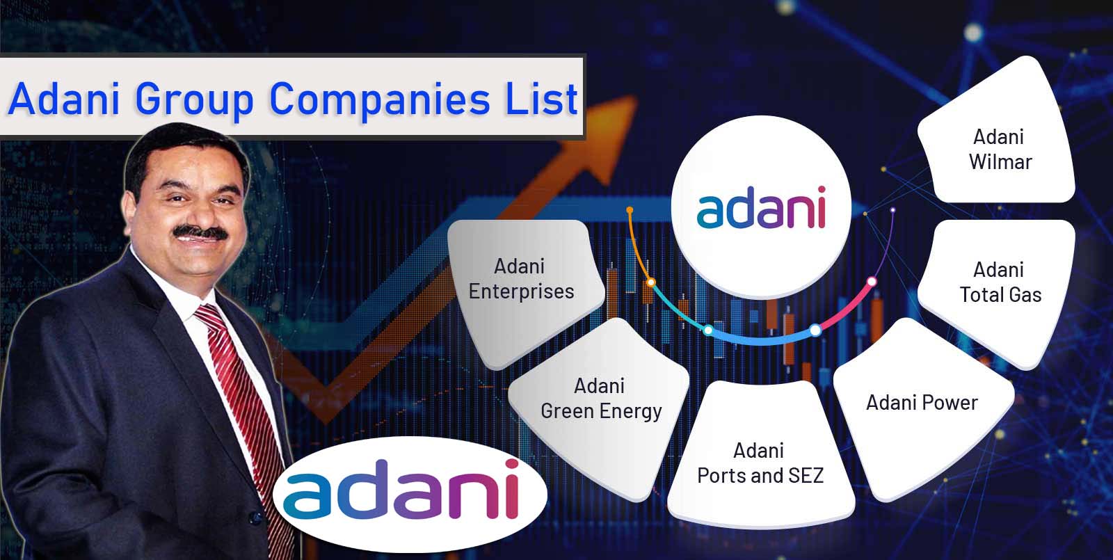 adani group companies listed in nse