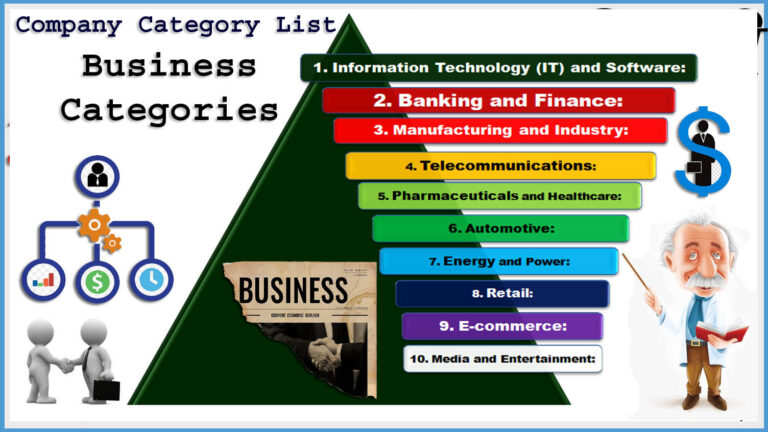 Company Category List, business categories