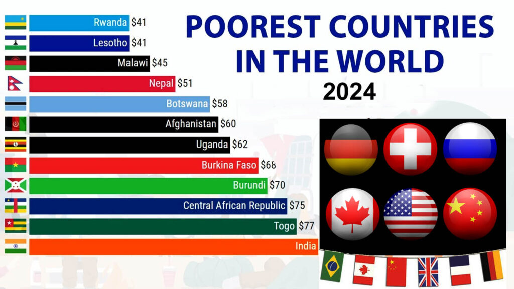 top-10-poorest-countries-in-the-world-by-gdp-the-poorest-countries